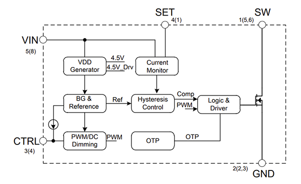 Block Diagram - Diodes Incorporated AL8841Q Automotive Step-Down LED Drivers